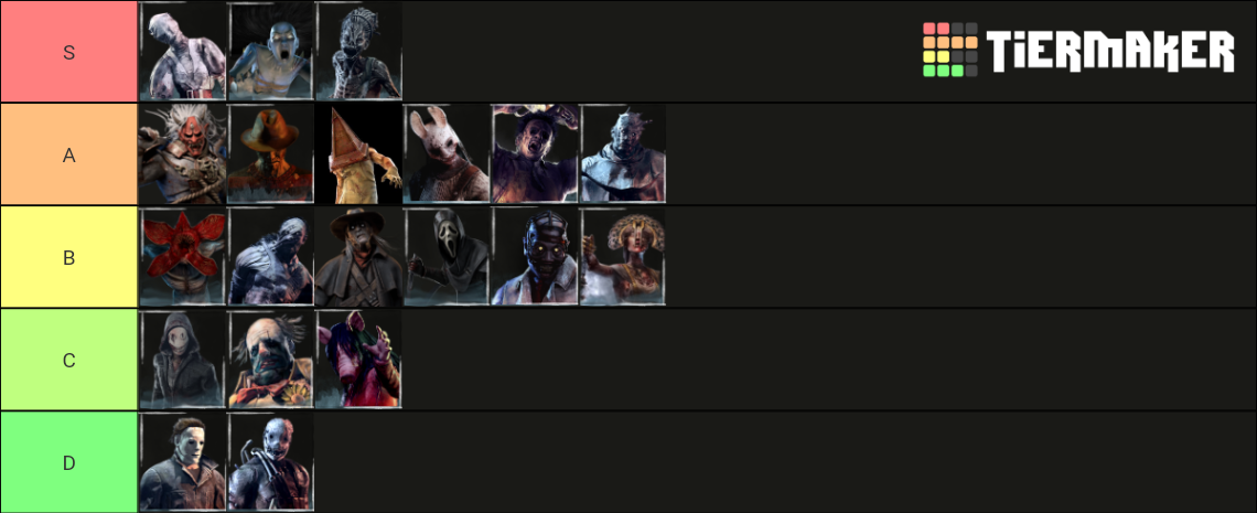 Killer tier list no add-ons — BHVR